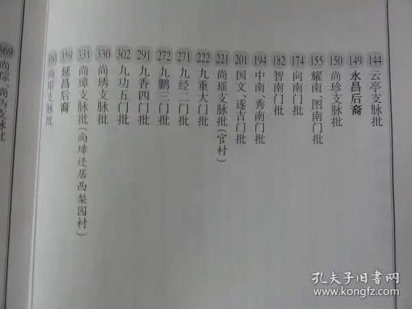 尚氏族谱(陕州赵原尚氏宗族世谱)精装本