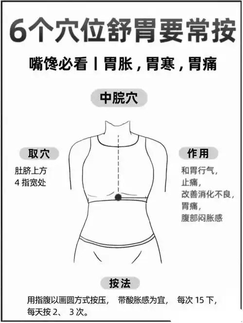 告别胃痛胃寒,6大穴位轻松按出健康胃!