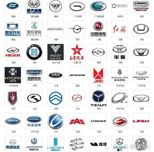 世界汽车品牌大全200多个车标在列认出一半就是老司机各种车标及标志