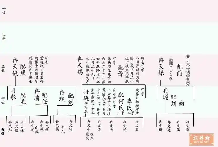 展开全部 昭穆是宗法制度对宗庙或墓地的辈次排列规则和次序.
