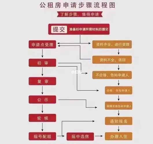 西安公租房申请条件:1.中国公民在西安,户籍不限,年龄18到60周岁.2.