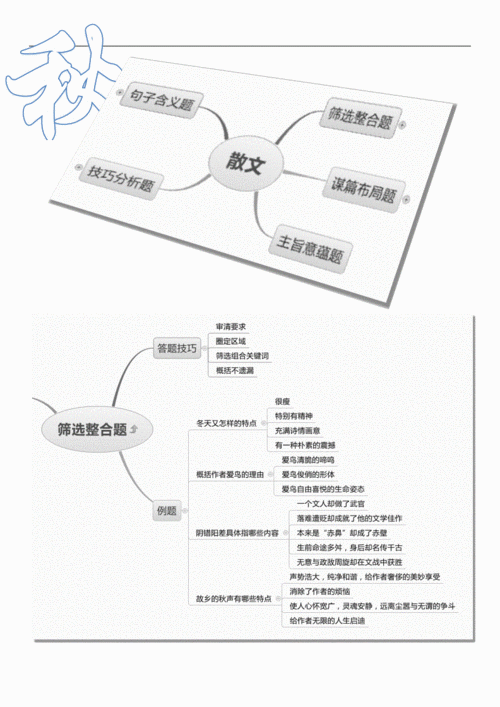 高考散文知识梳理思维导图doc8页