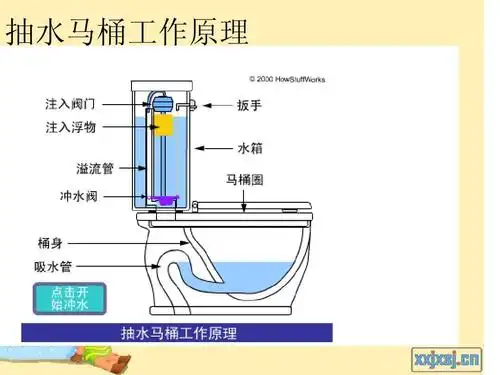 虹吸原理(修改版)ppt