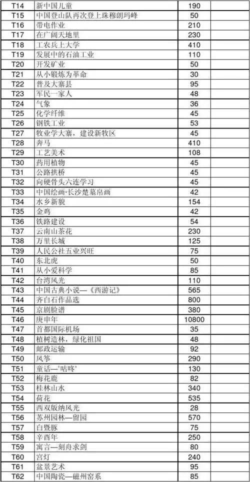 2014最新邮票价格表