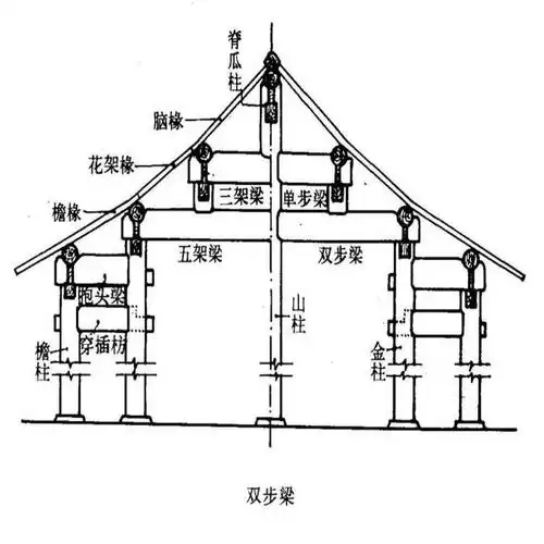 古建筑术语图解.pdf古建筑术语图解.pdf