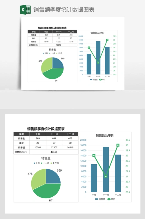 销售额季度统计数据图表