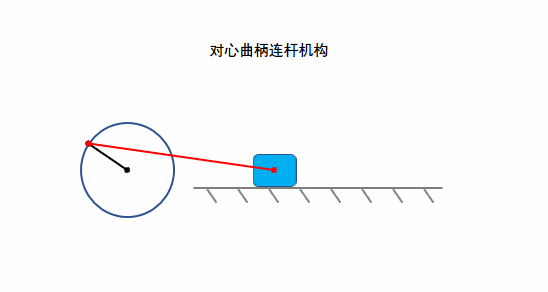 曲柄连杆机构(纯动画版)