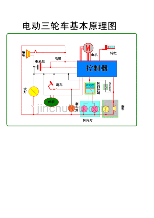 电动三轮车整车接线图