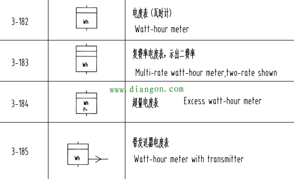电表的电气符号