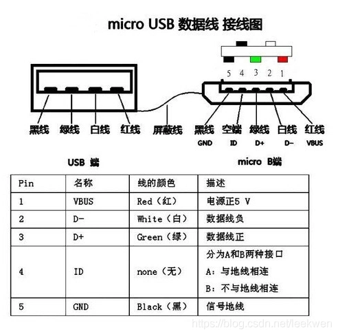 正常线序及otg的线性,我给贴出来了