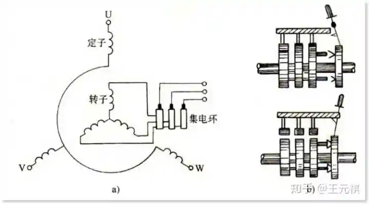 永磁同步电机与异步感应电机各自的优缺点是什么?