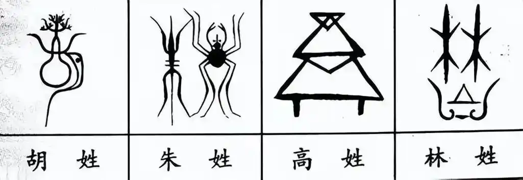 高姓林林姓胡姓朱姓|李姓王姓|张姓刘姓游牌段姓雷姓22龙姓| - 抖音