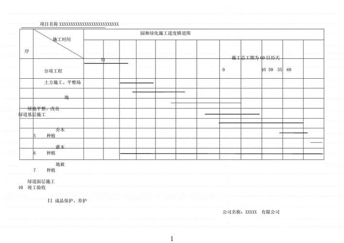 园林绿化施工进度横道图docx1页