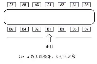 关于接待工作和会务工作的礼仪及规范