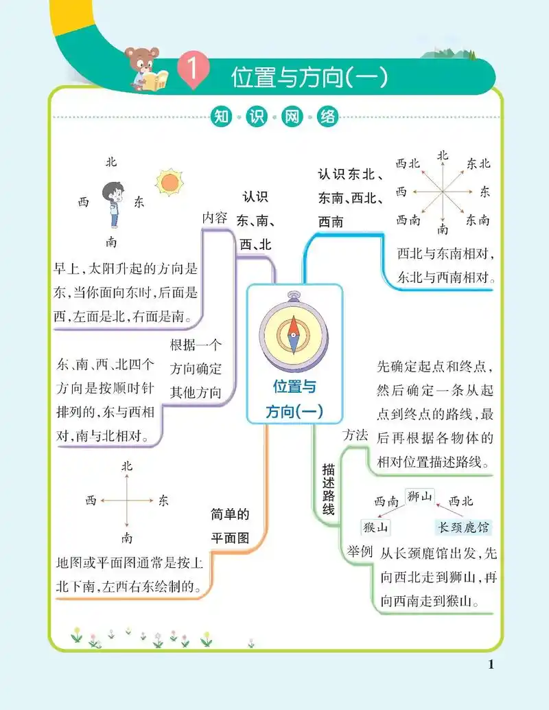 人教版 #小学数学 #思维导图 - 抖音