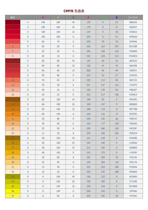 常用cmyk色值表大全_第1页