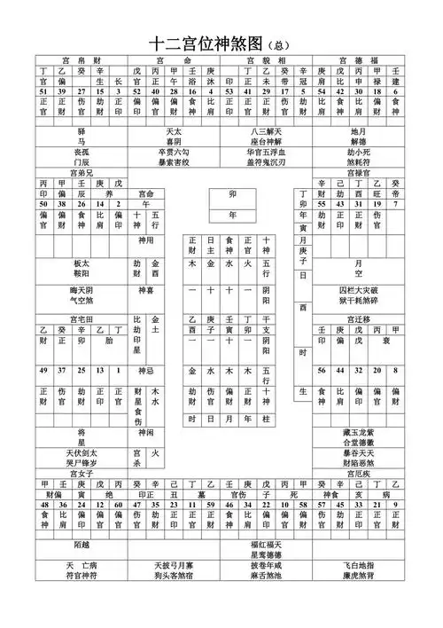 十二宫位神煞图