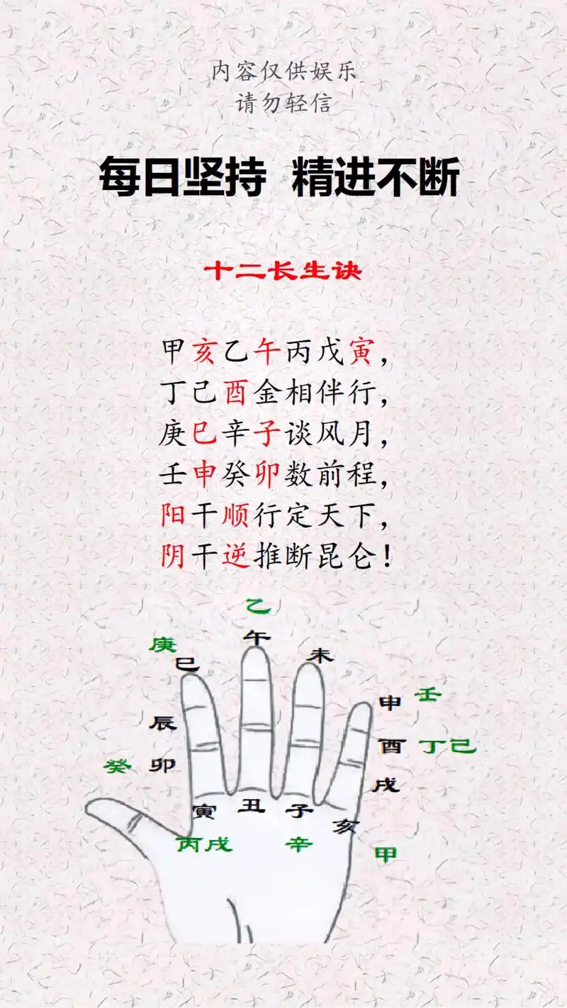 十二长生诀详解,别再死记硬背了!#国学文化 #易 - 抖音