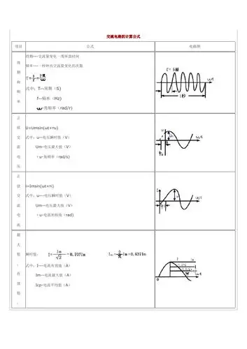 交流电路的计算公式| |项目|公式|电路图| 周期和频率|周期---交流量