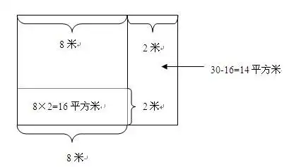 将图中长方形的长延长2米,宽也延长2米,如果增加部分的面积是30平方米
