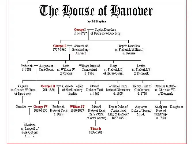unit 10 the house of hanover 汉诺威王朝ppt