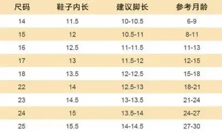 43码的鞋是260还是265?