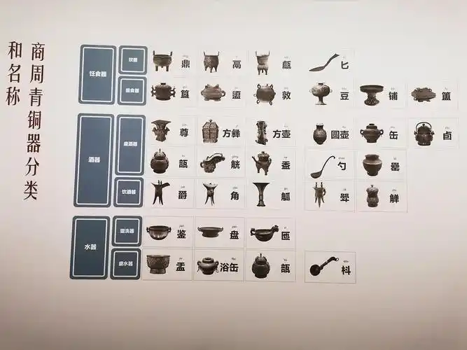 商周青铜器分类及名称