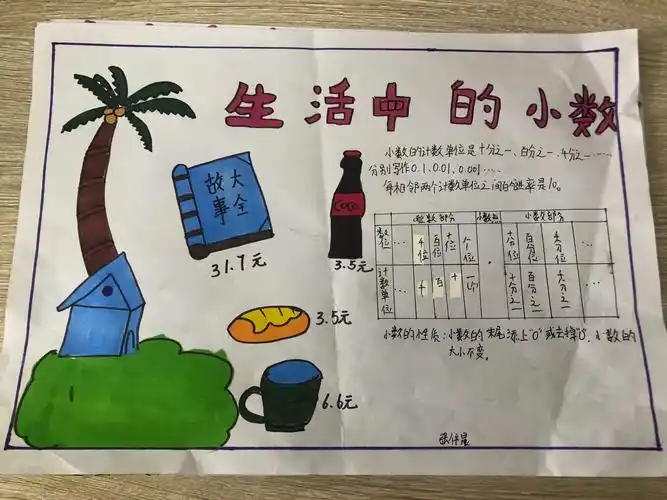 海港区杜庄学区高庄小学四年级数学创新作业—生活中的小数