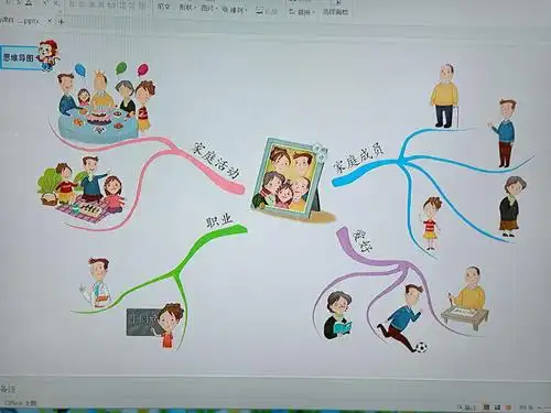 其它 幼大二班充实的第十六周 写美篇思维导图——我的家庭成员