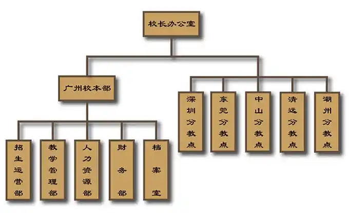 广州德诚职业培训