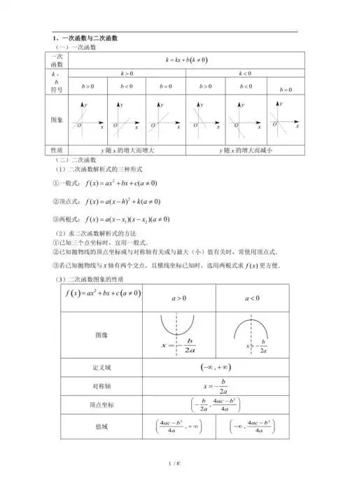基本初等函数图像及性质大全