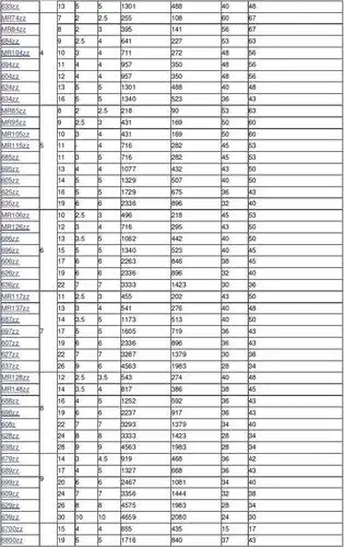 不锈钢轴承规格表