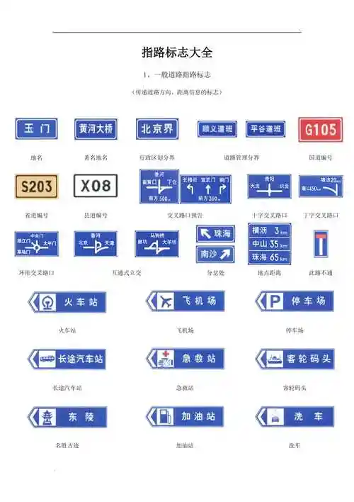 指路标志大全