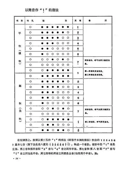 浅谈洞箫竹笛演奏常用指法简介及注意事项