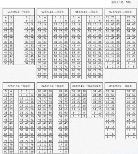高铁g7563 10车15a16a是连在一起的嘛