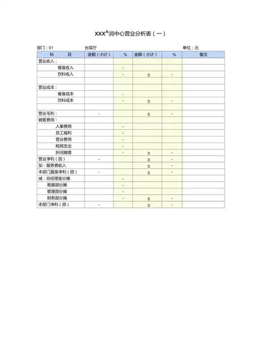 餐饮业报表模板