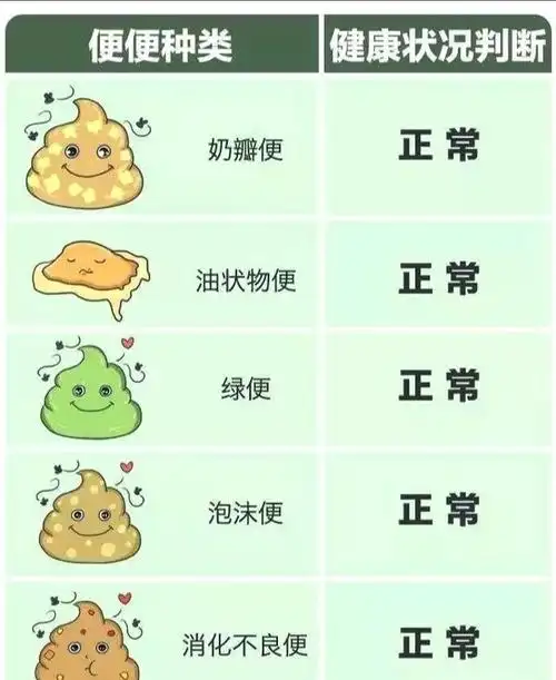 12种宝宝便便评判标准对照表,90%的妈妈都不懂