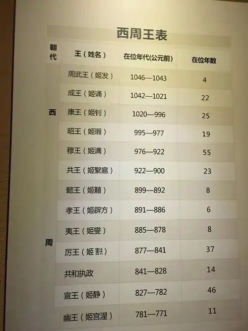 行彼周行,探彼秦鹿