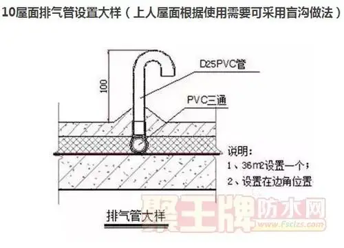 屋面排气管设置大样,上人屋面根据使用需要可采用盲沟做法来处理