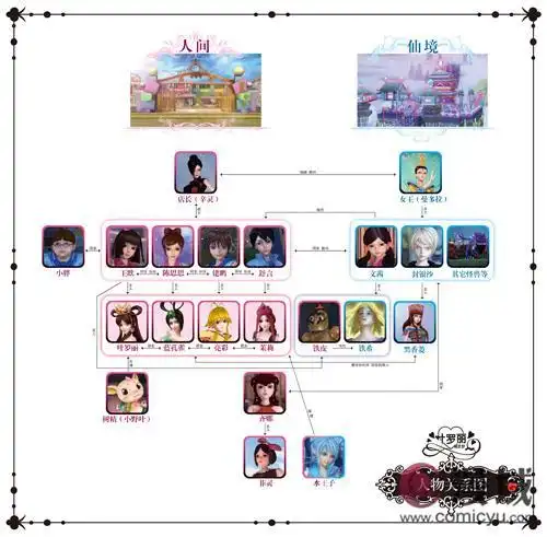 叶罗丽》第二季上映在即,人物关系图抢先看