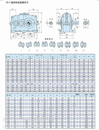 成品zly280各种速比配件硬齿面减速机