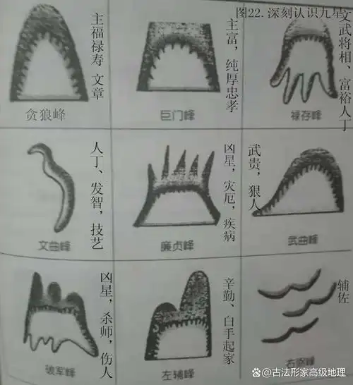 《撼龙经》全文白话翻译原文注释及图解