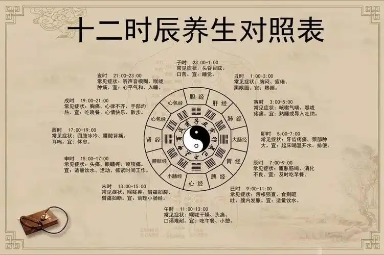 学会分享学会十二时辰养生法调出健康好身体