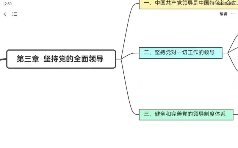 【23习思想概论】思维导图带背——第三章 坚持党的全面领导