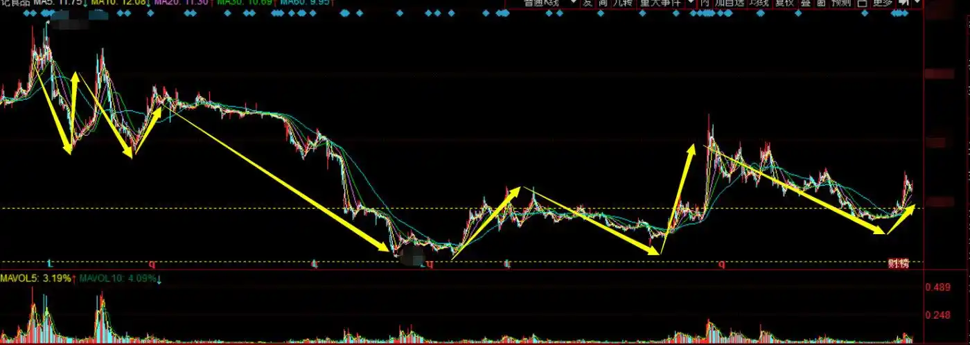 解读金发科技:念念不忘的一只好股,还想买入!