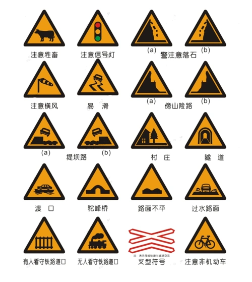 3分钟看懂常见的道路交通标志