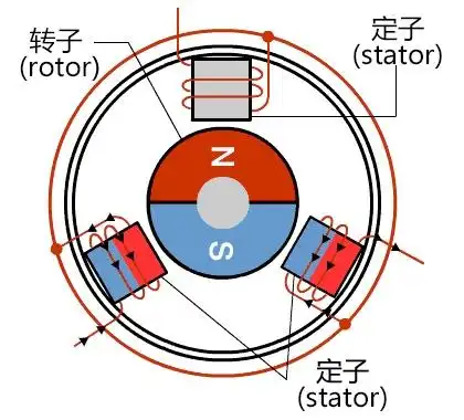 图解无刷直流电机的原理及正确使用方法
