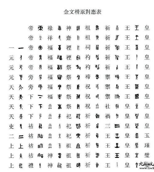 金文与楷书对照表