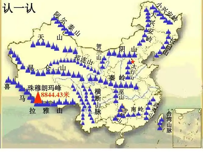 考点5,知道中国地形,气候特点和主要河流的慨况(a)