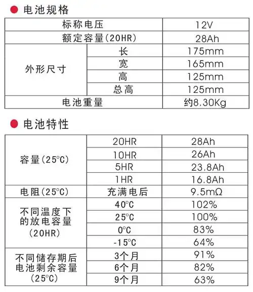bata 蓄电池 fm/bb1228t 12v28ah/20hr